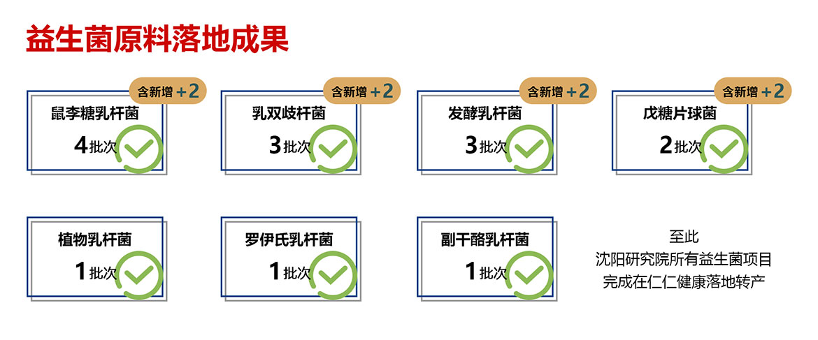 益生菌原料落地成果